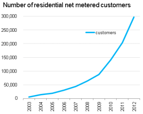 Res_Net_Meter_small