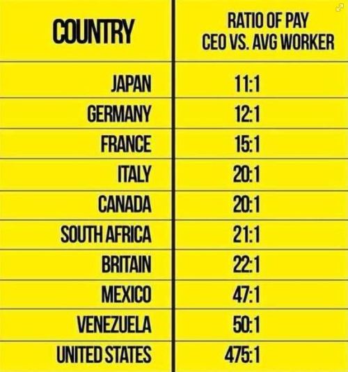 CEO Compensation