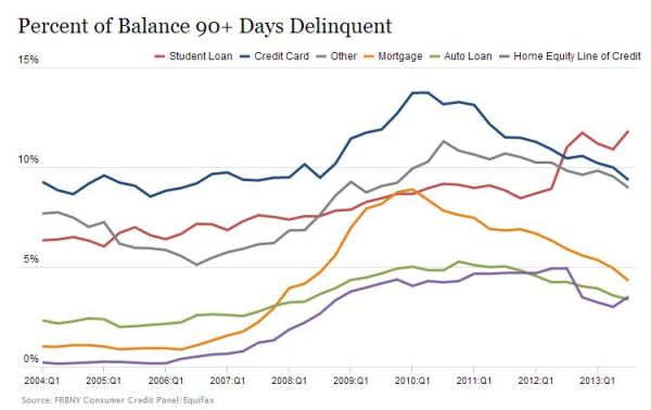 Debt Default Graph