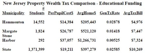 WealthTaxComparison