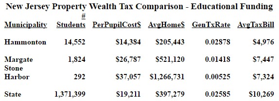 WealthTaxComparison